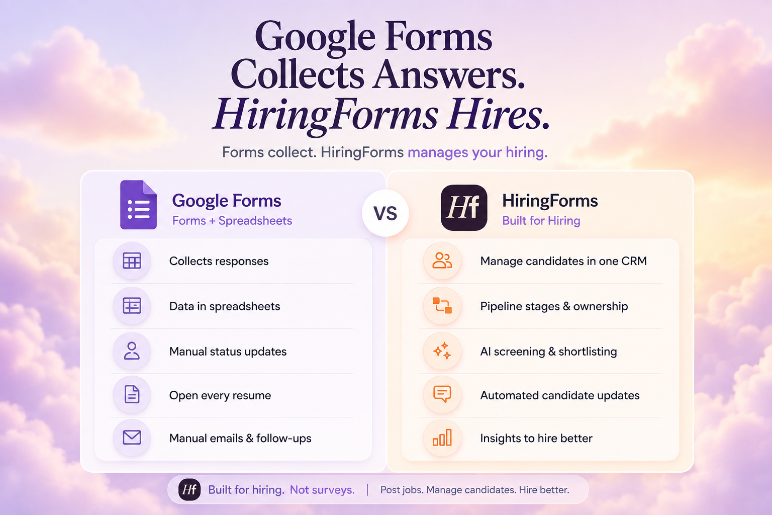 Google Forms vs Hiring Forms comparison