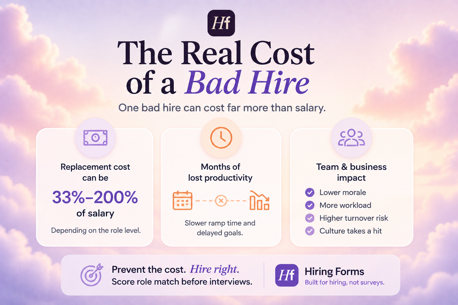 How Much Does a Bad Hire Cost a Company?